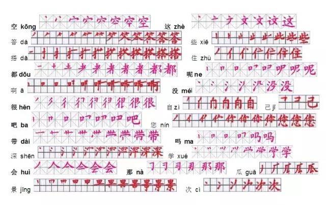 一年级语文上册生字笔画顺序整理211110