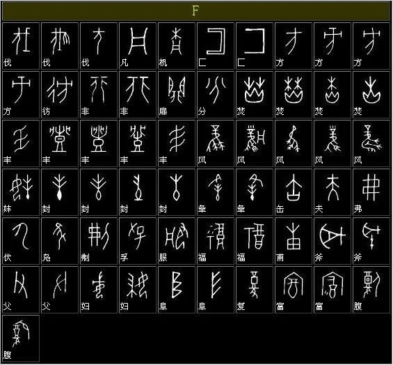 来源于中国甲骨文网 说文解字 swjzclub 直接回复汉字或者成语来查询