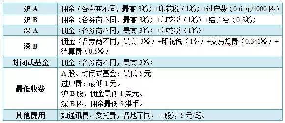 【真相】股市的钱到底都去哪了