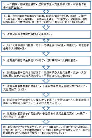 【真相】股市的钱到底都去哪了