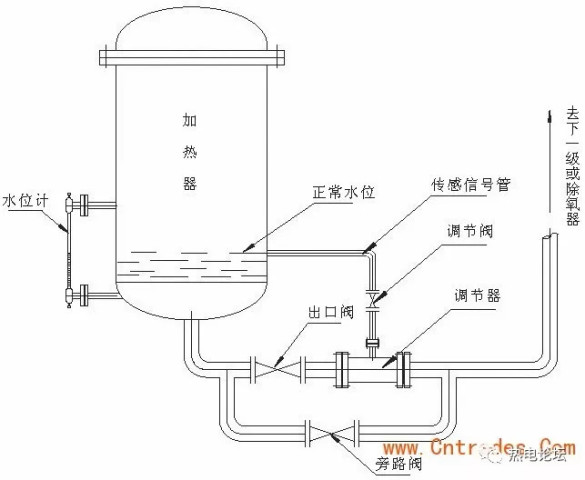 汽液两相流自动疏水器工作原理