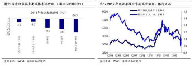 海通策略:A股处在第五次大底的磨底期,等待微