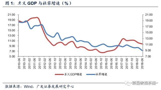 gdp和消费_取代中国制造 未来十年 中国消费 将达68万亿美元