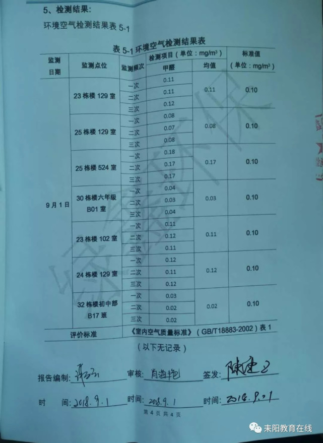 湖南师大附中耒阳分校宿舍甲醛检测结果公布: