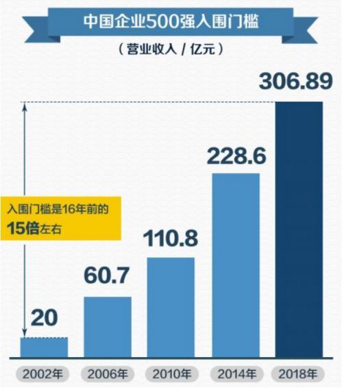 500强gdp
