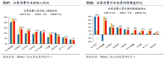 广发策略45页报告解析A股中报:寻找偿债与