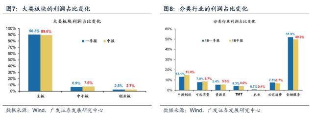 广发策略45页报告解析A股中报:寻找偿债与