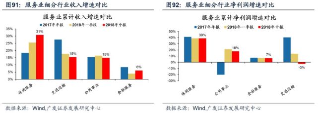 广发策略45页报告解析A股中报:寻找偿债与