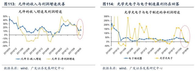 广发策略45页报告解析A股中报:寻找偿债与