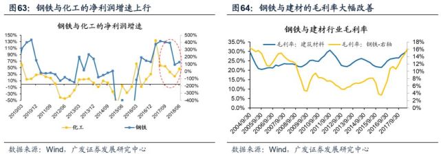 广发策略45页报告解析A股中报:寻找偿债与