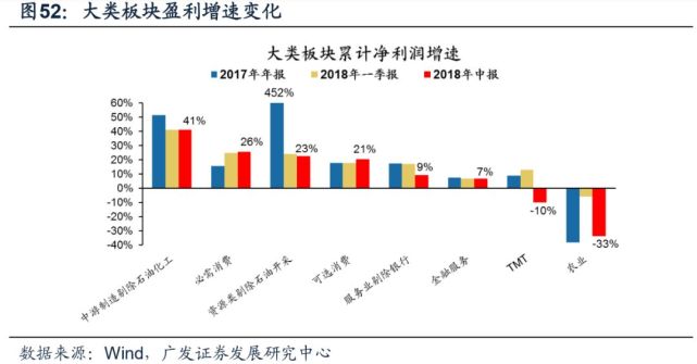 广发策略45页报告解析A股中报:寻找偿债与