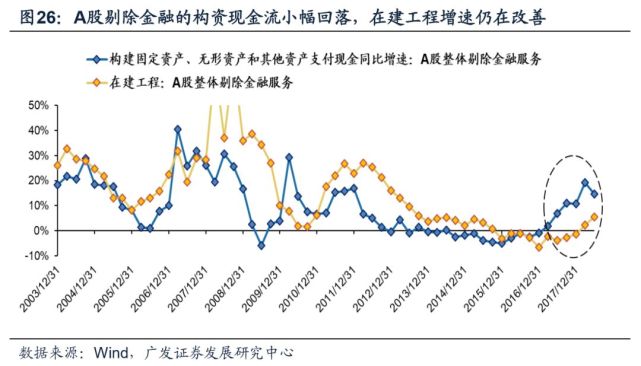 广发策略45页报告解析A股中报:寻找偿债与