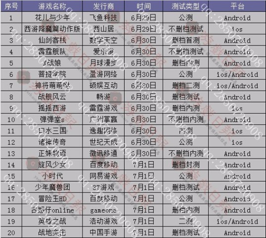 6月29日-7月3日手游端游测试表