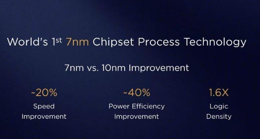 最强国产芯发布!华为麒麟980性能爆表:一举拿