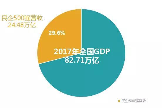 GDP民营(3)