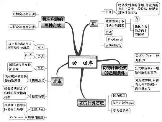 能量守恒定律静电场曲线运动牛顿第二定律及其应用万有引力与航天弹力