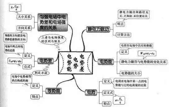 中小学各学科最全思维导图,快收藏吧!