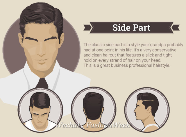 发型 | <em>2015</em>夏天六大<em>型男</em>发型趋势_订阅_腾讯