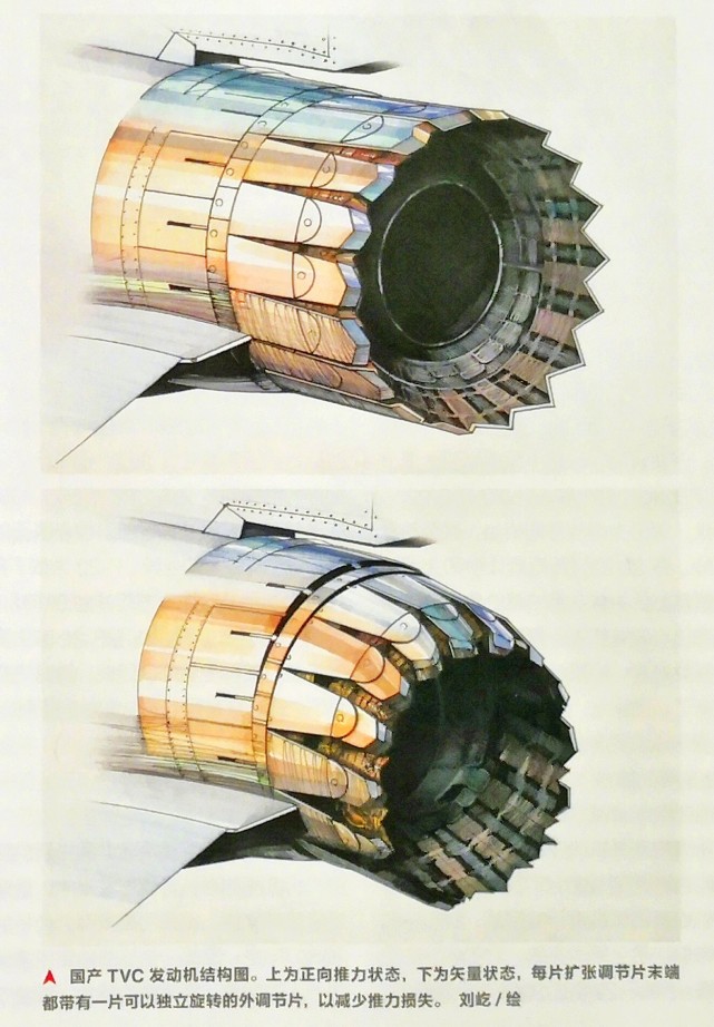 这是某位高手制作的国产轴对称矢量推力发动机结构和动作示意,结合