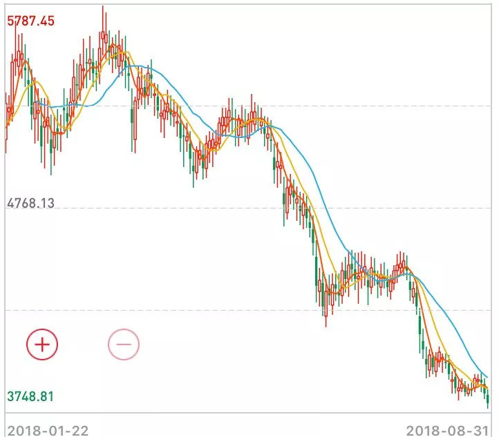 影视公司近50份半年报:现金少,质押多,变卖资产