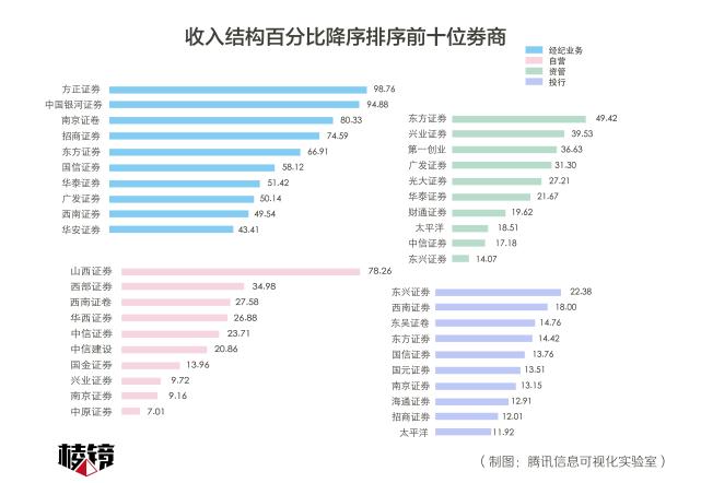 棱镜丨券商寒冬:30万从业者如何自救