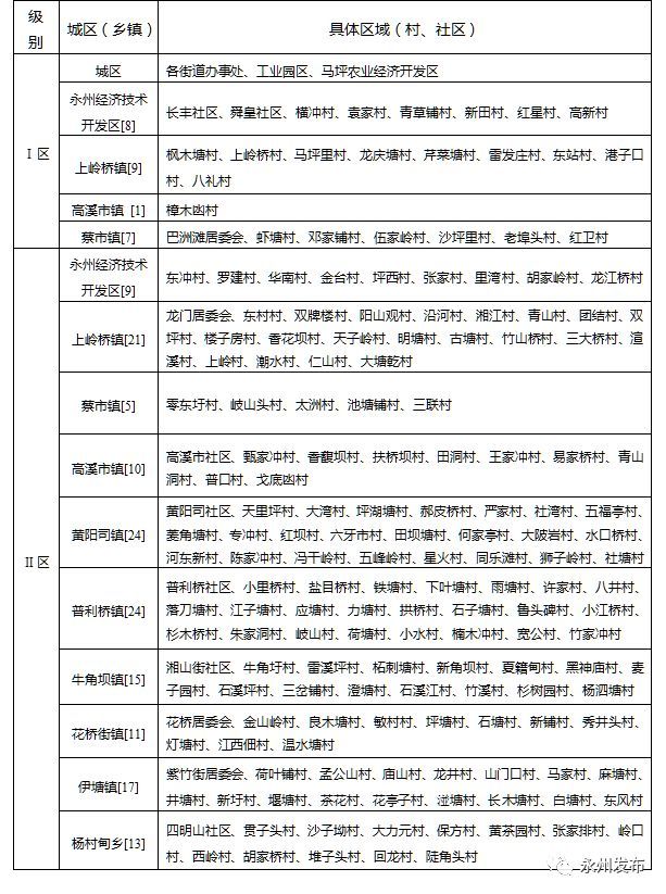 速看!永州重点项目征地拆迁 最新补偿标准在这