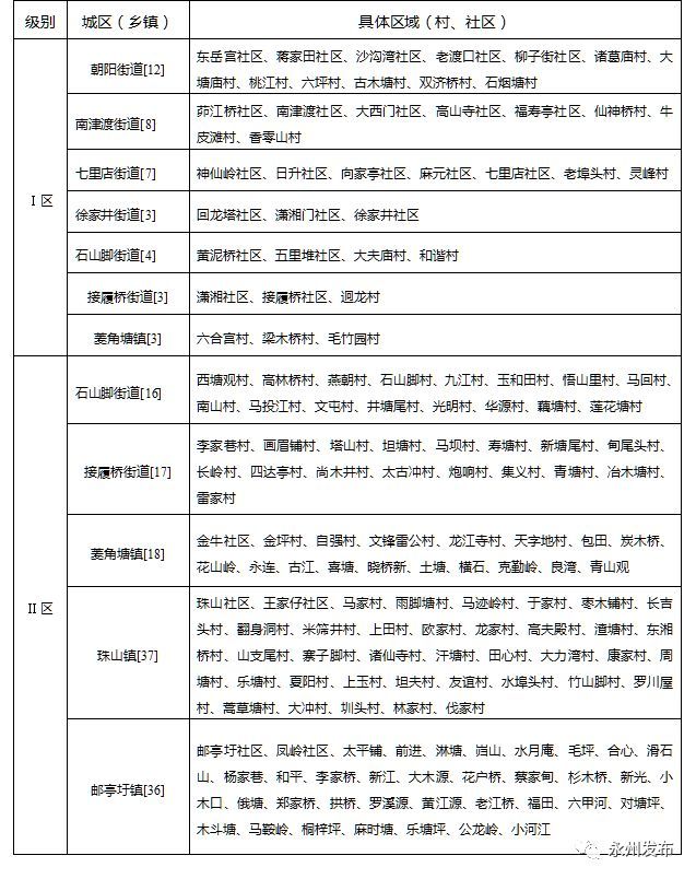 速看!永州重点项目征地拆迁 最新补偿标准在这
