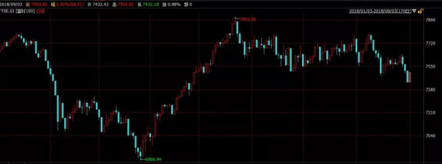 证券早报| 五大私募称底部特征明显 外资加速布