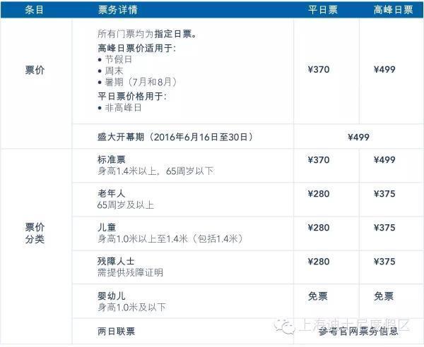 上海迪士尼9月进入淡季 票价降低129元至370元