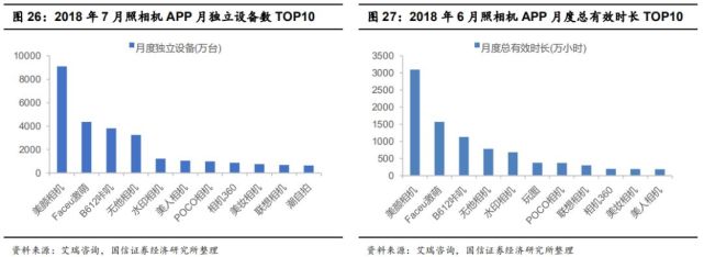 天鸽互动:转型直播+相机双核心 迈入流量增长