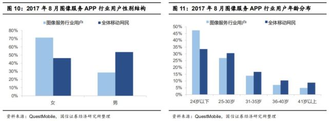 天鸽互动:转型直播+相机双核心 迈入流量增长