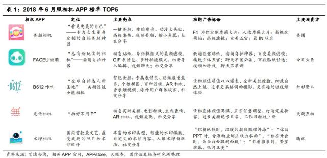天鸽互动:转型直播+相机双核心 迈入流量增长