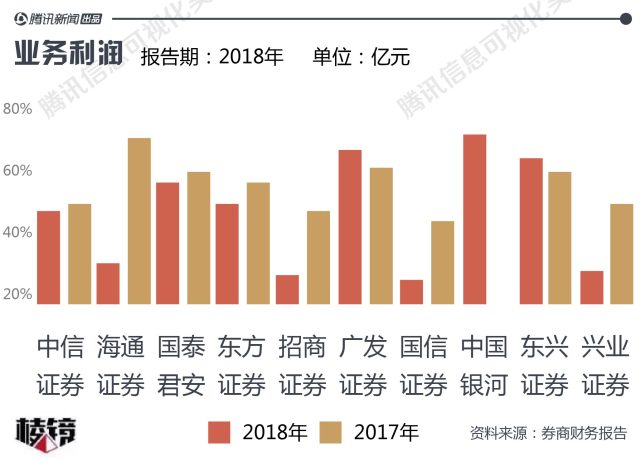 艺人经纪收入榜_经纪业务收入