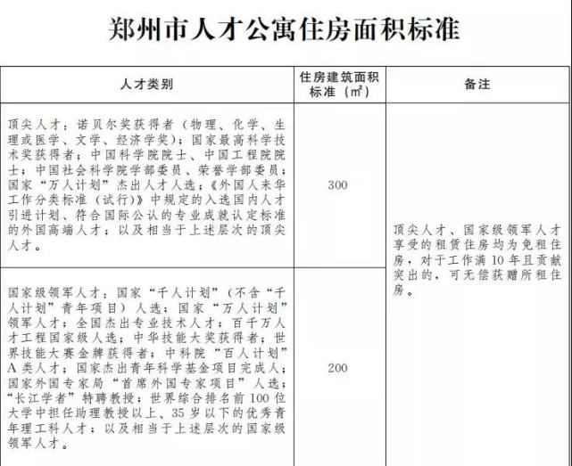 郑州2.5万套成品人才公寓将建成_房产河南站_腾讯网