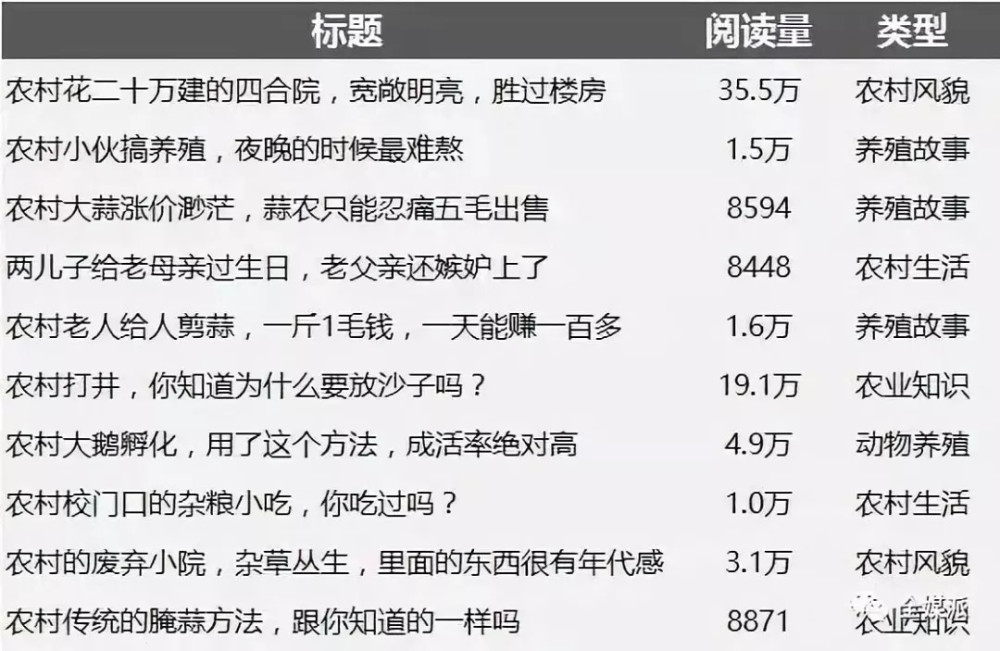 亩产10万+后 农妇自媒体停工:是谁压垮乡野咪