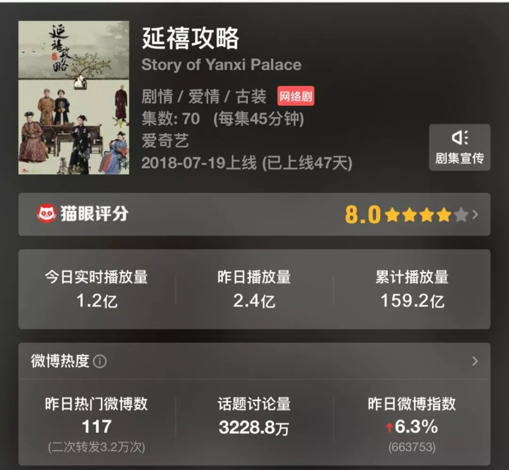 爱奇艺关闭前台播放量动了谁的奶酪?