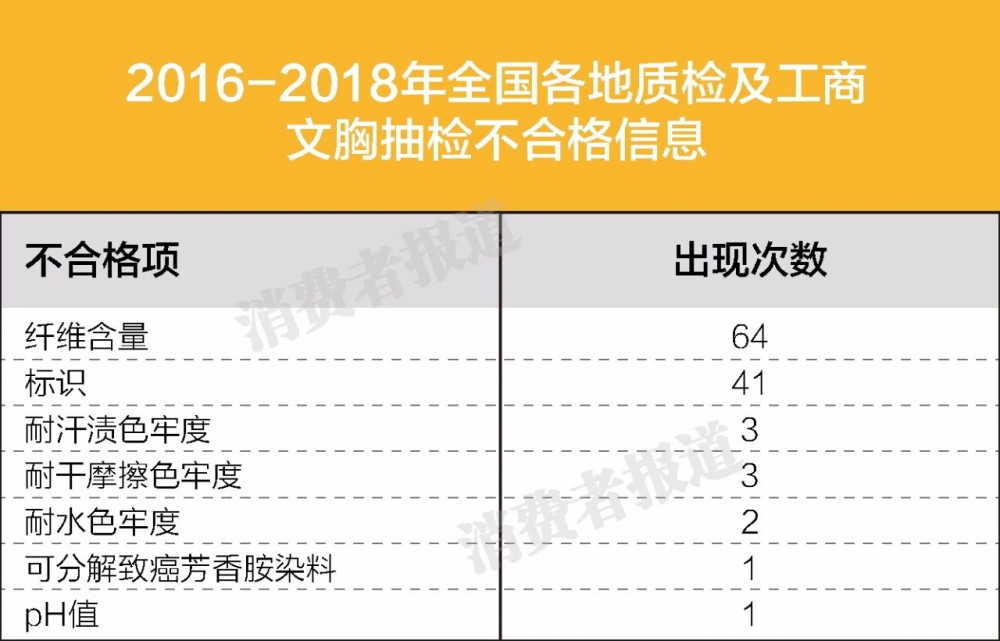 无磁内衣检测报告_低烟无卤网线检测报告(2)