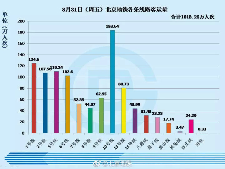北京市常驻人口_北京市常住人口(3)