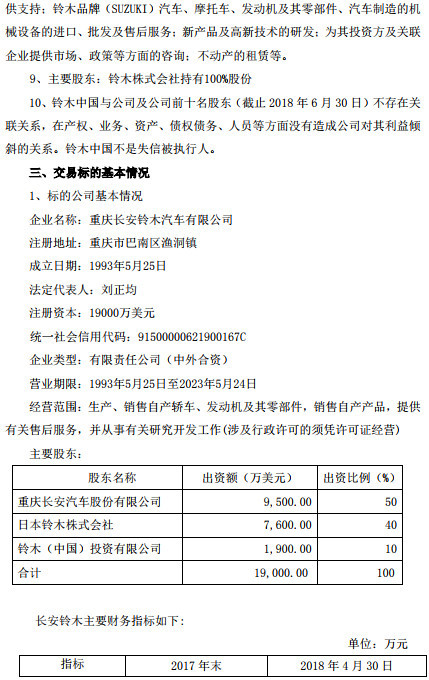 长安汽车拟以1元人民币收购长安铃木50%股份 实现全控