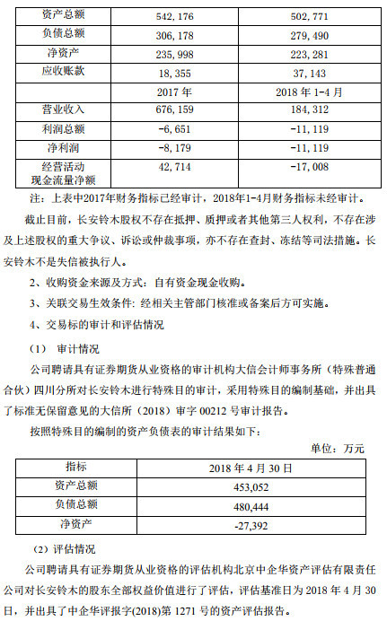 长安汽车拟以1元人民币收购长安铃木50%股份 实现全控