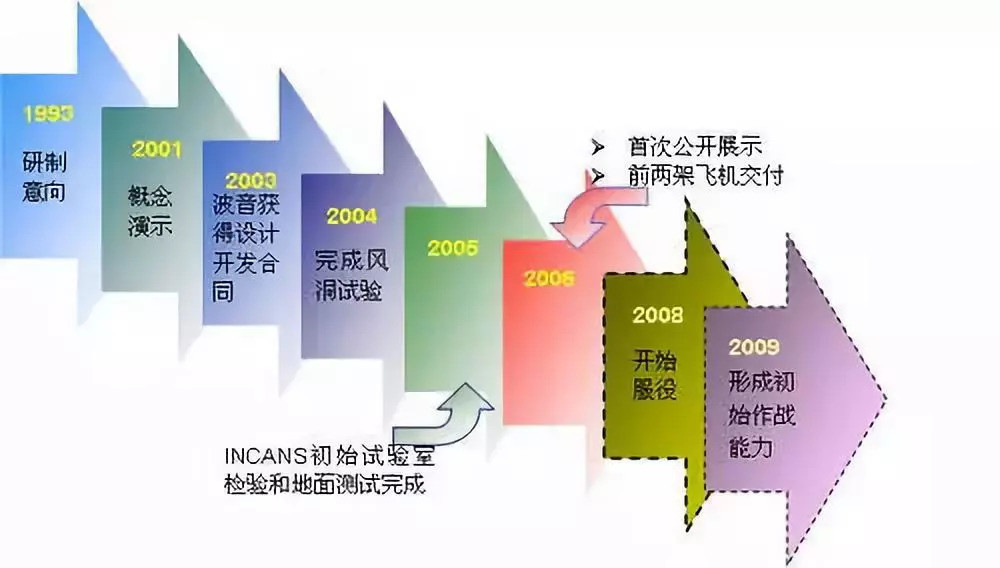 踢馆:我国能否在极短时间内将歼11改装成咆哮
