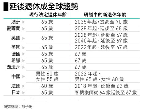 老龄化排名_世界人口老龄化排名