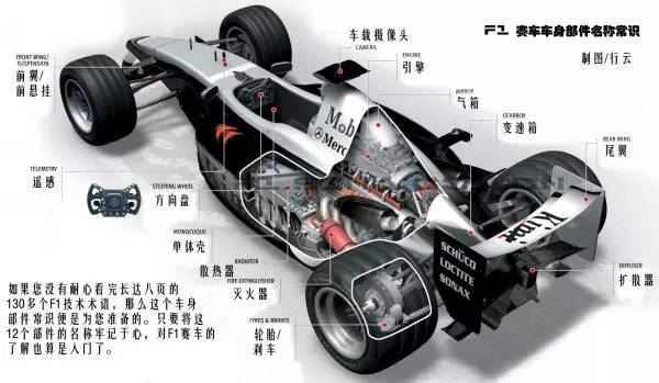 【趣】F1赛车驾驶舱加顶,安全但很丑,怎么办?