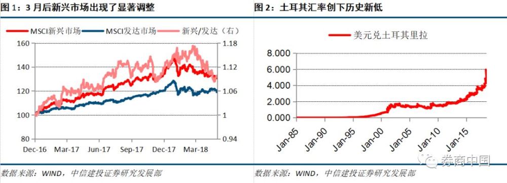 新兴经济体的宿命与反抗