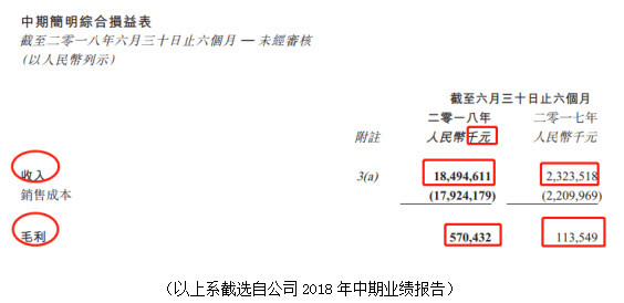 卓尔智联集团上半年收入大增7倍 智联生态圈