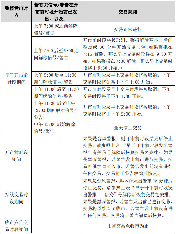 港股通的交易时间要点