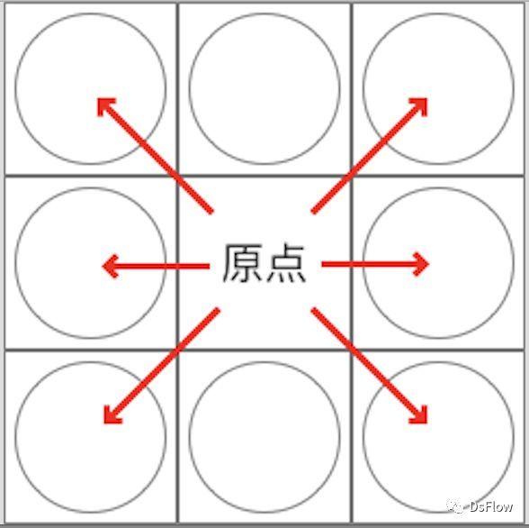 视频号风暴连载开拍神秘的九宫格内容法