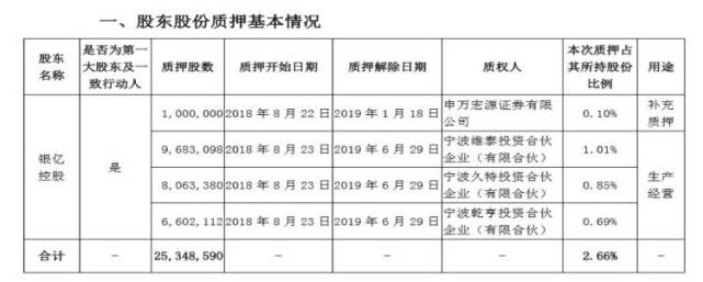 并购宁波艾礼富 银亿股份大股东一石二鸟?
