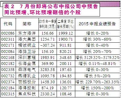 中报时间表出炉 关注绩优、高送转股