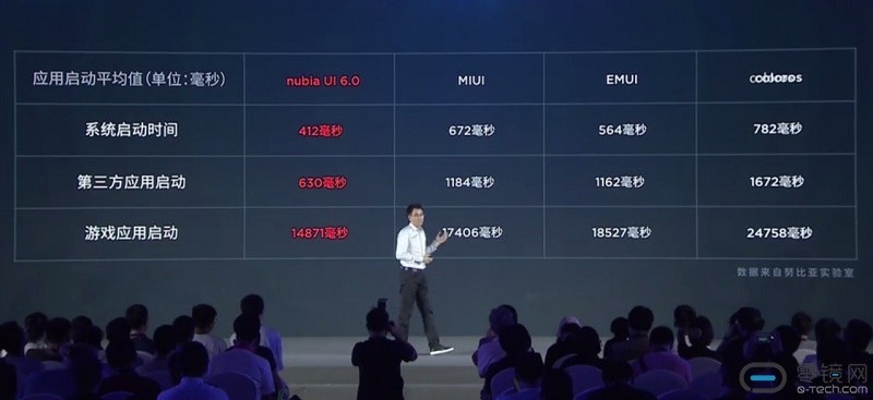 没有屏下指纹,但拍星星的努比亚Z18,卖价不低